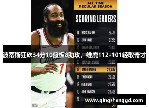 波蒂斯狂砍34分10篮板8助攻，雄鹿112-101轻取奇才